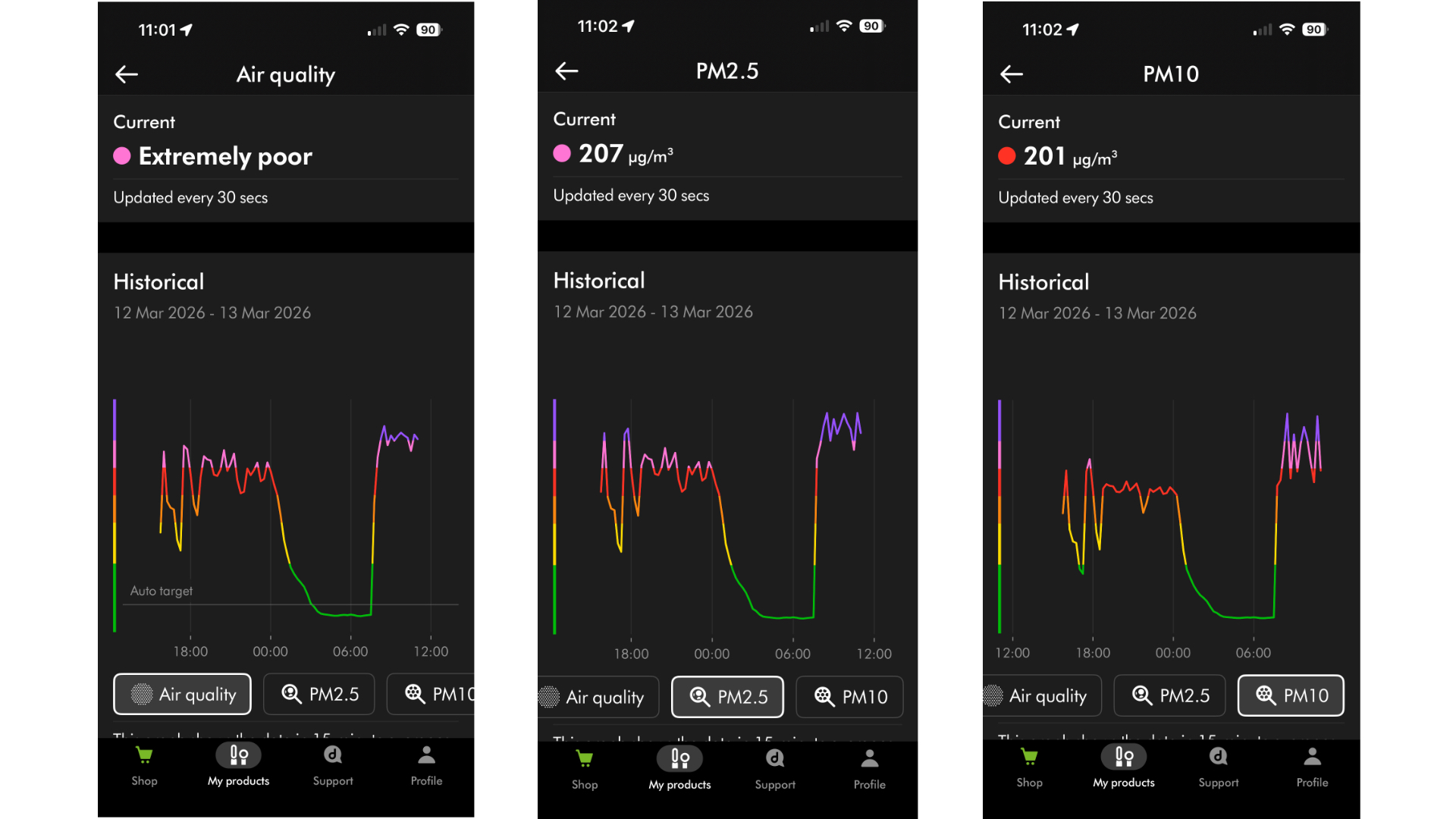 Dyson HushJet Purifier Compact HJ10 air purifier