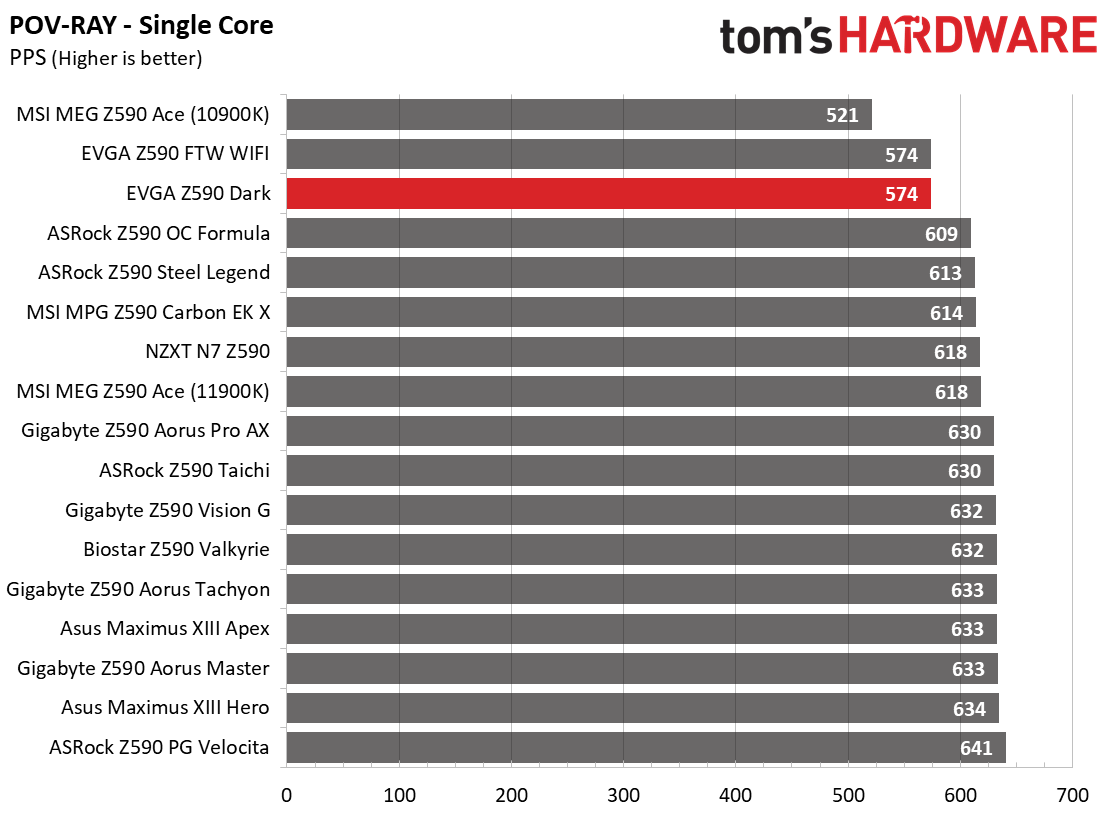 EVGA Z590 Dark