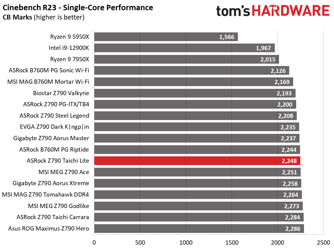 ASRock Z790 Taichi Lite