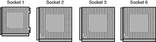 486 Processor Sockets