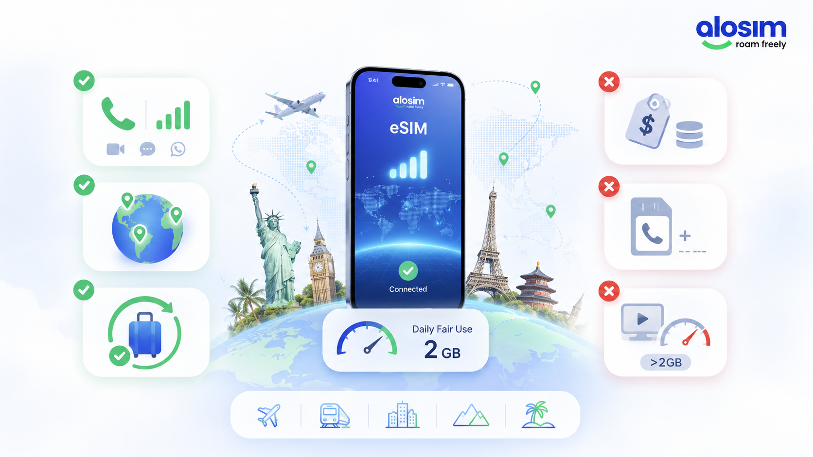 alosim esim global coverage