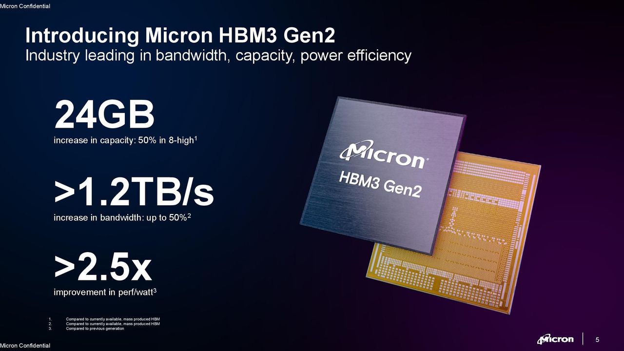 HBM3 Gen 2 HBM3E