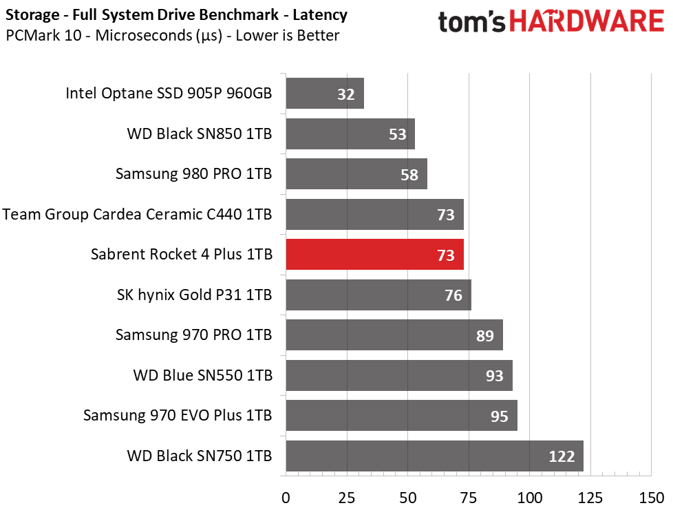 Sabrent Rocket 4 Plus
