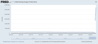 US jobless numbers chart