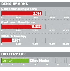 Lenovo Yoga 9i 2-in-1 Gen 9 benchmarks