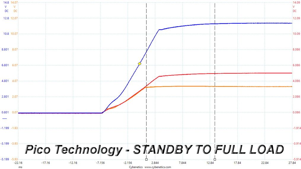 DC Power Sequencing Tests