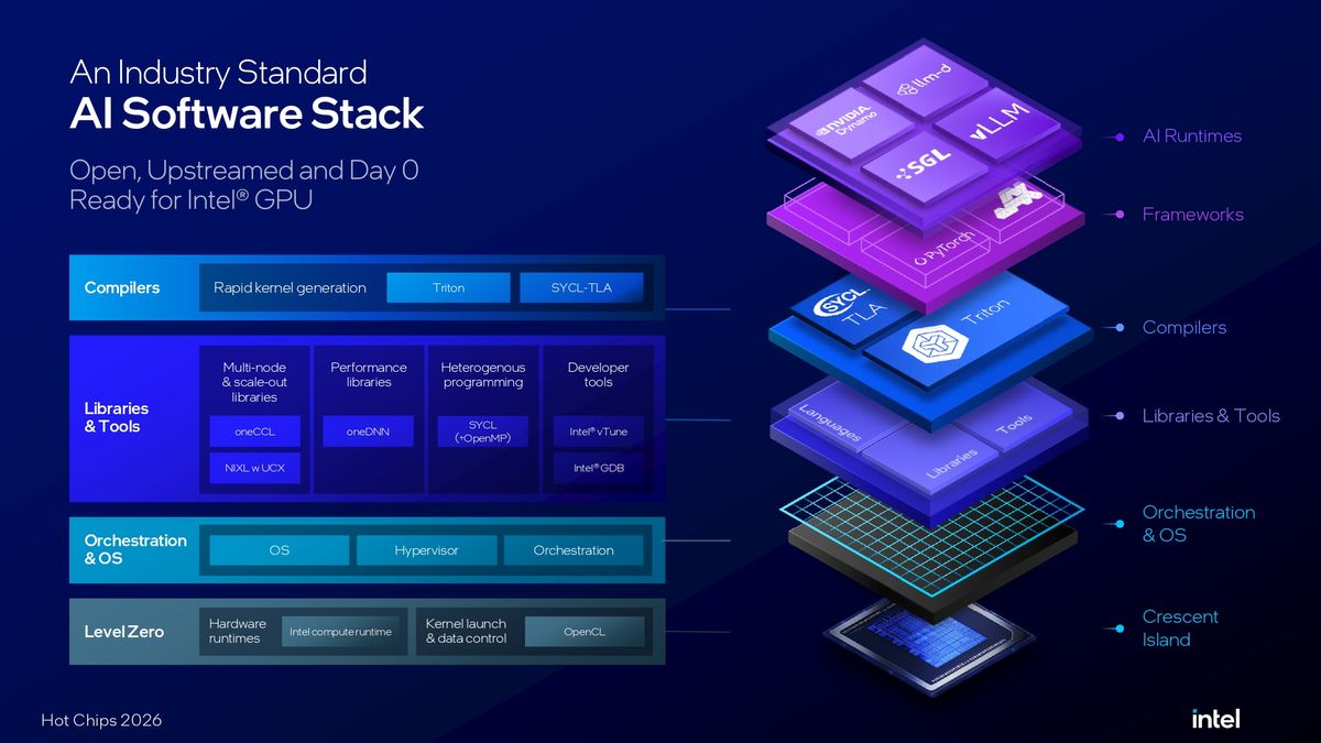 Intel Crescent Island Hot Chips 2026 presentation