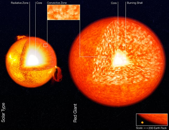 Planets Go &#039;Splat&#039; on Stars