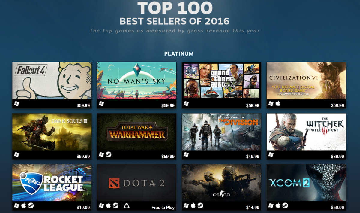 Valve Reveals 100 Best-Selling Steam Games Of 2016 | Tom's Hardware