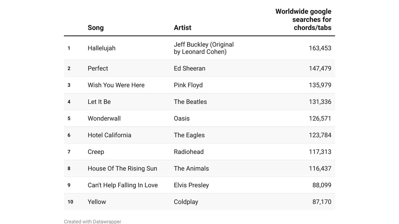 Chord list