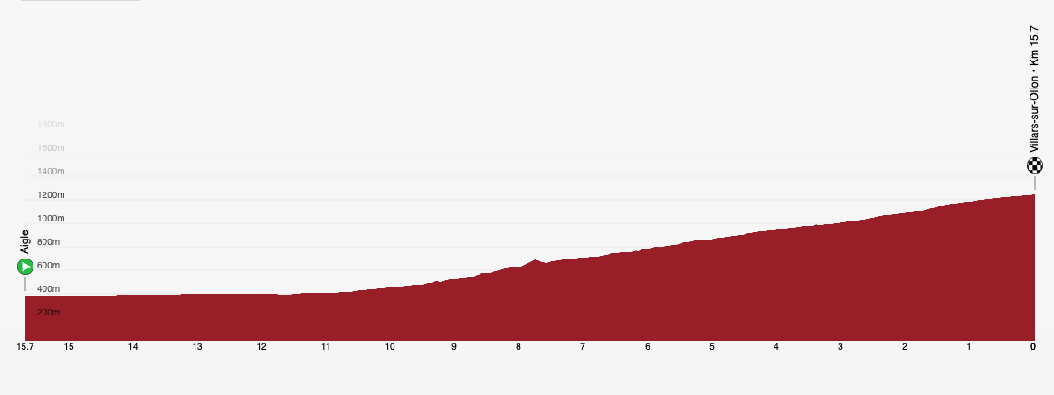 Maps and profiles of the 2024 Tour de Suisse