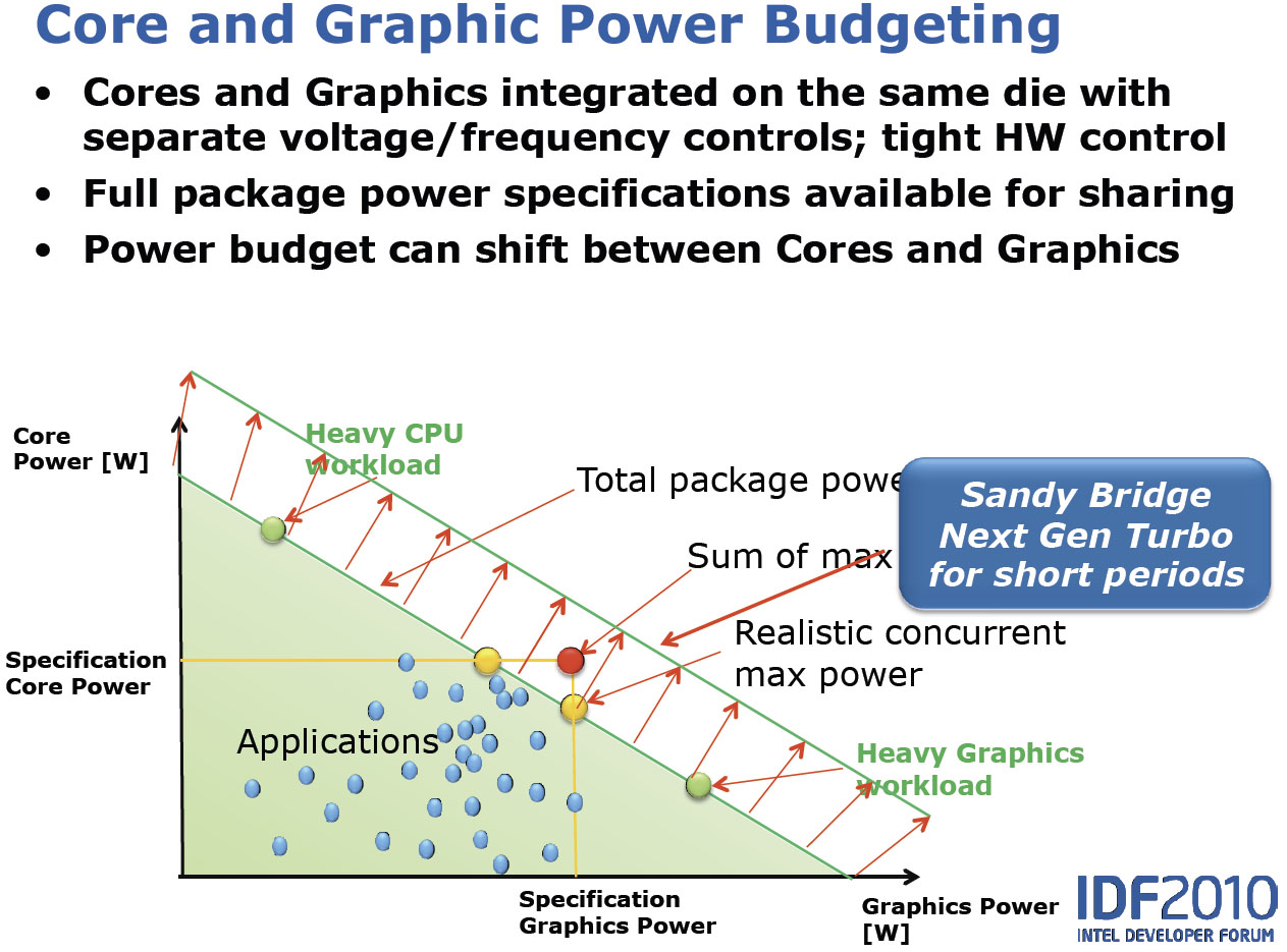 Bridge core. Total Graphics Power как найти. Second Core.