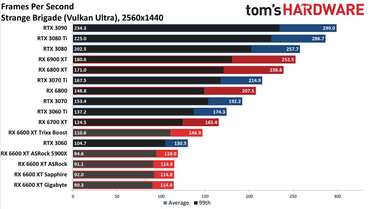 Sapphire Radeon RX 6600 XT Pulse