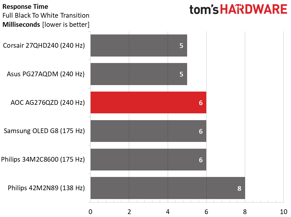 AOC Agon Pro AG276QZD