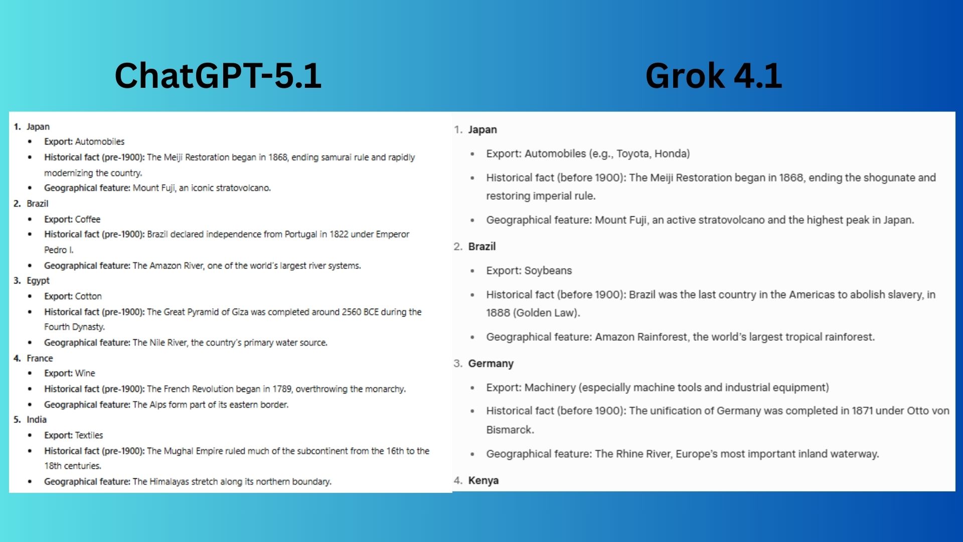 ChatGPT vs. Grok