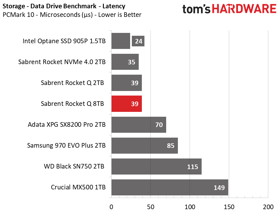 Sabrent Rocket Q 8TB