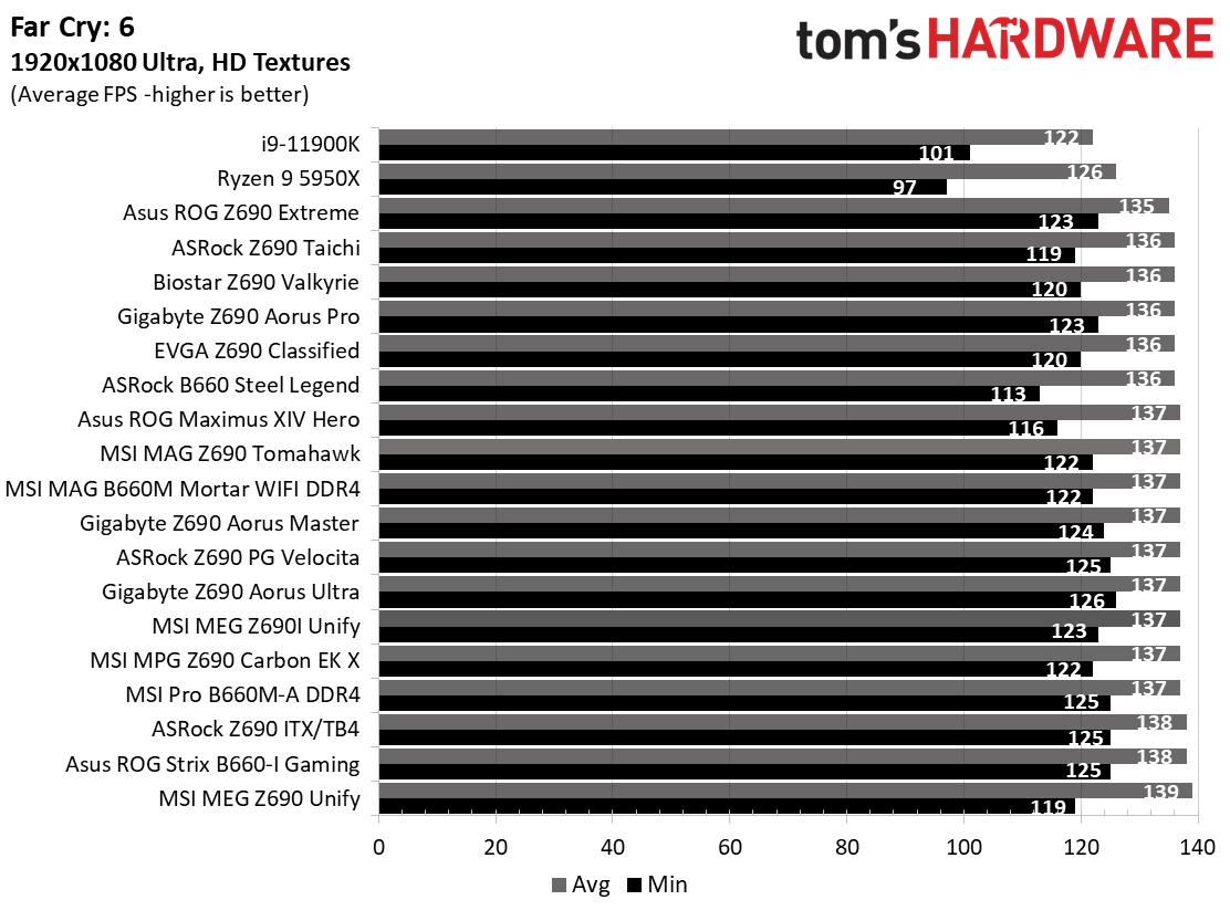 MSI Pro B660M-A DDR4