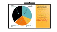 The new Sharp display showing a pie chart for presentations, digital signage, and more. 
