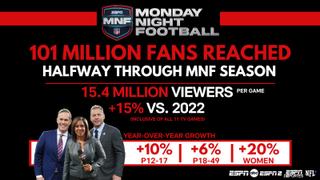 ESPN data on MNF