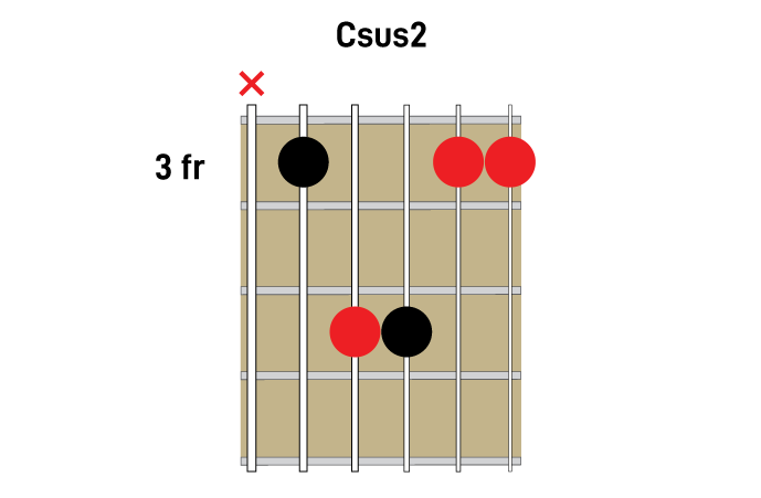 Csus2 barre chord
