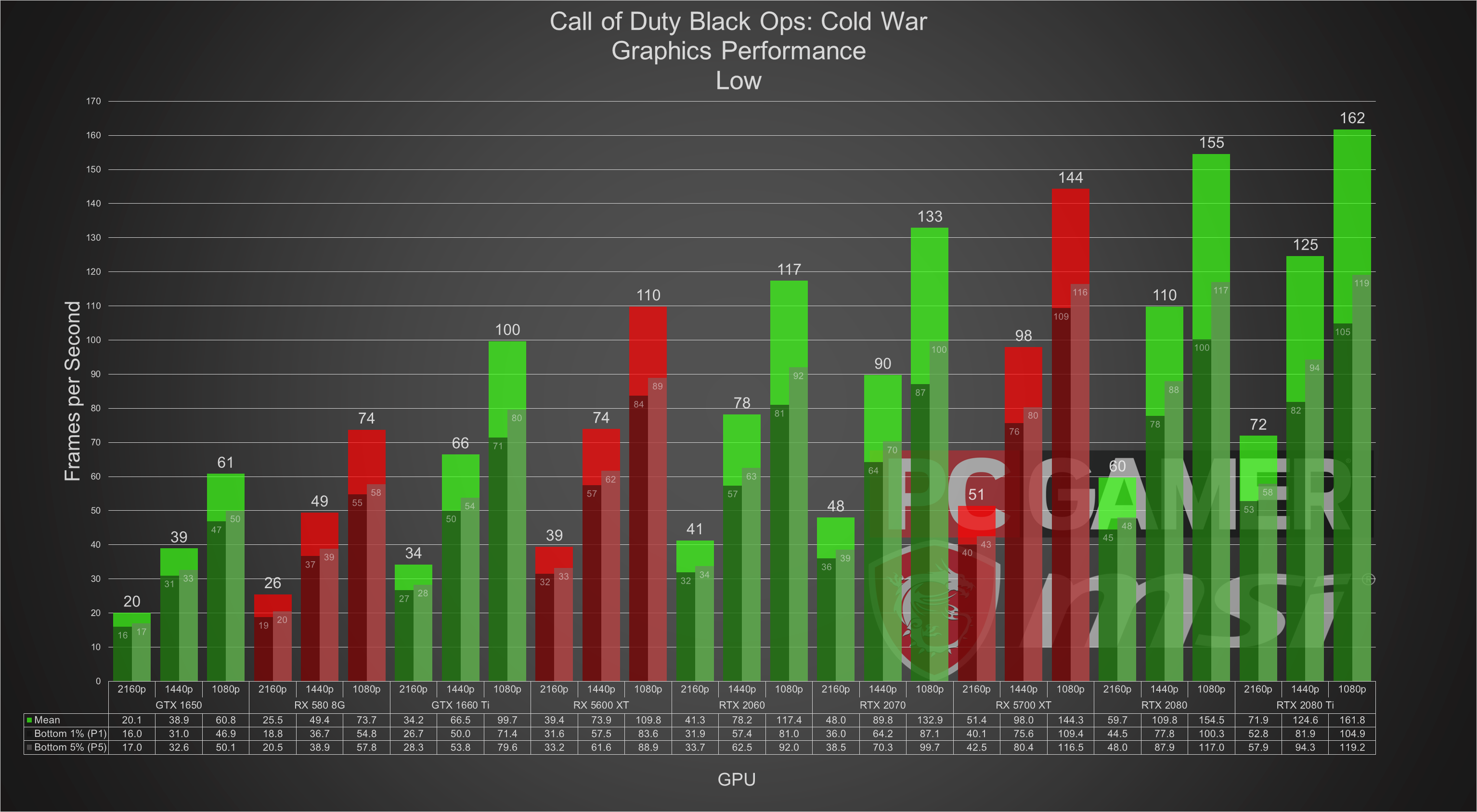 call of duty cold war settings