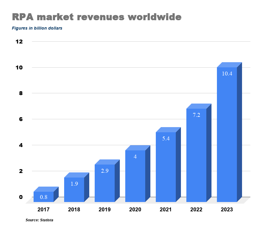 Saudi German Hospital uses software bots to improve patient care in UAE