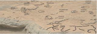 Overlay of sketch on photograph from above to assist in the identification of the structures on the rock bed surface.