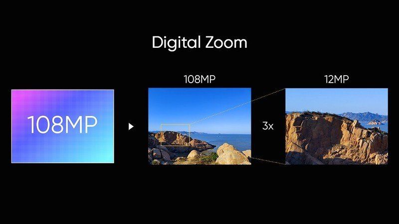 Realme 108mp