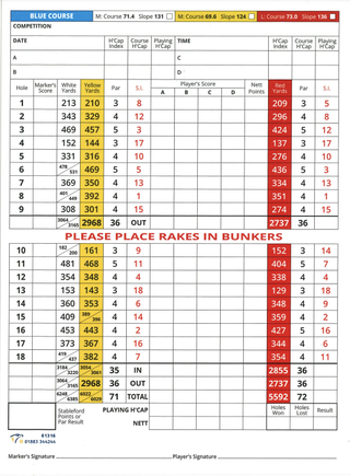 The Berkshire Blue Course scorecard