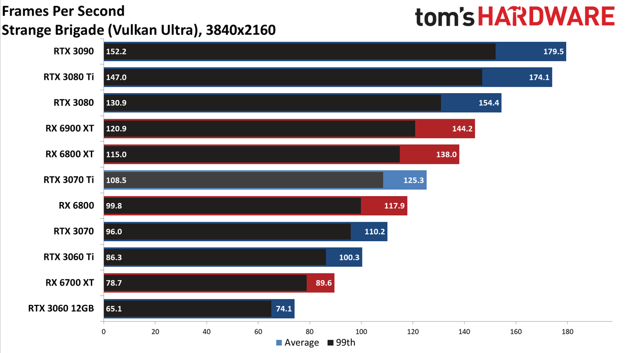 Nvidia GeForce RTX 3070 Ti