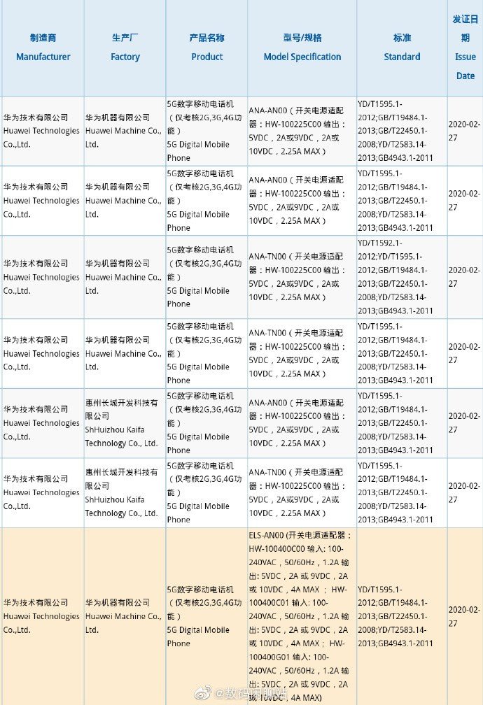 Huawei P40 3c