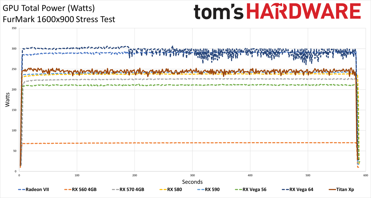 Graphics Card Power Testing charts - FurMark