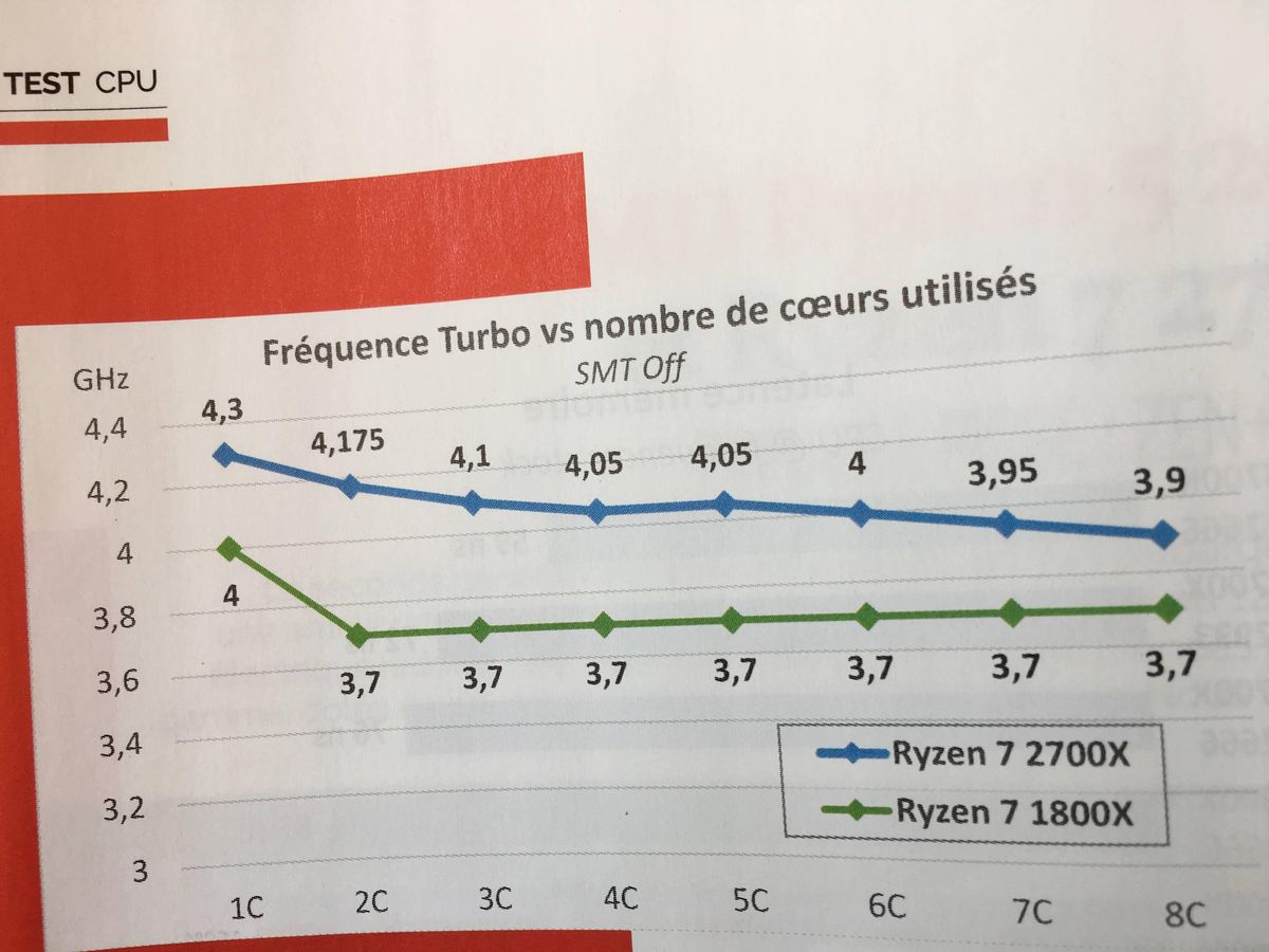 CPU frequencies (image credit: CPC Magazine)