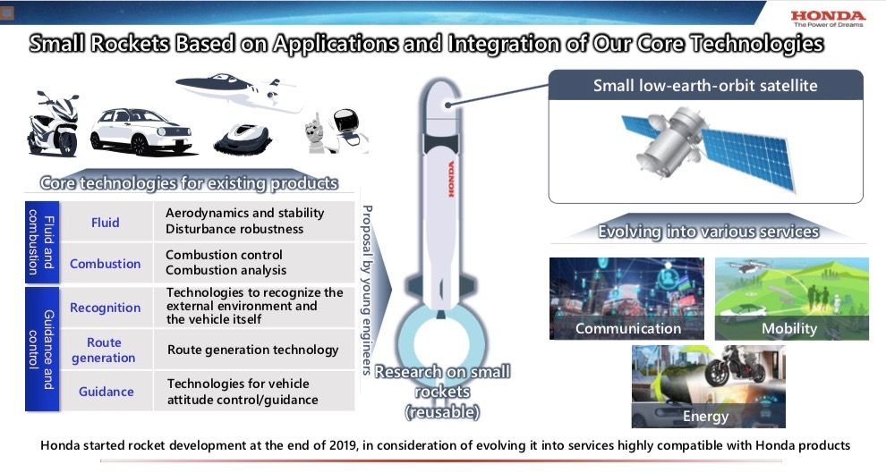 Japanese carmaker Honda has been developing a small, reusable rocket since late 2019.