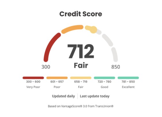 McAfee credit score monitoring