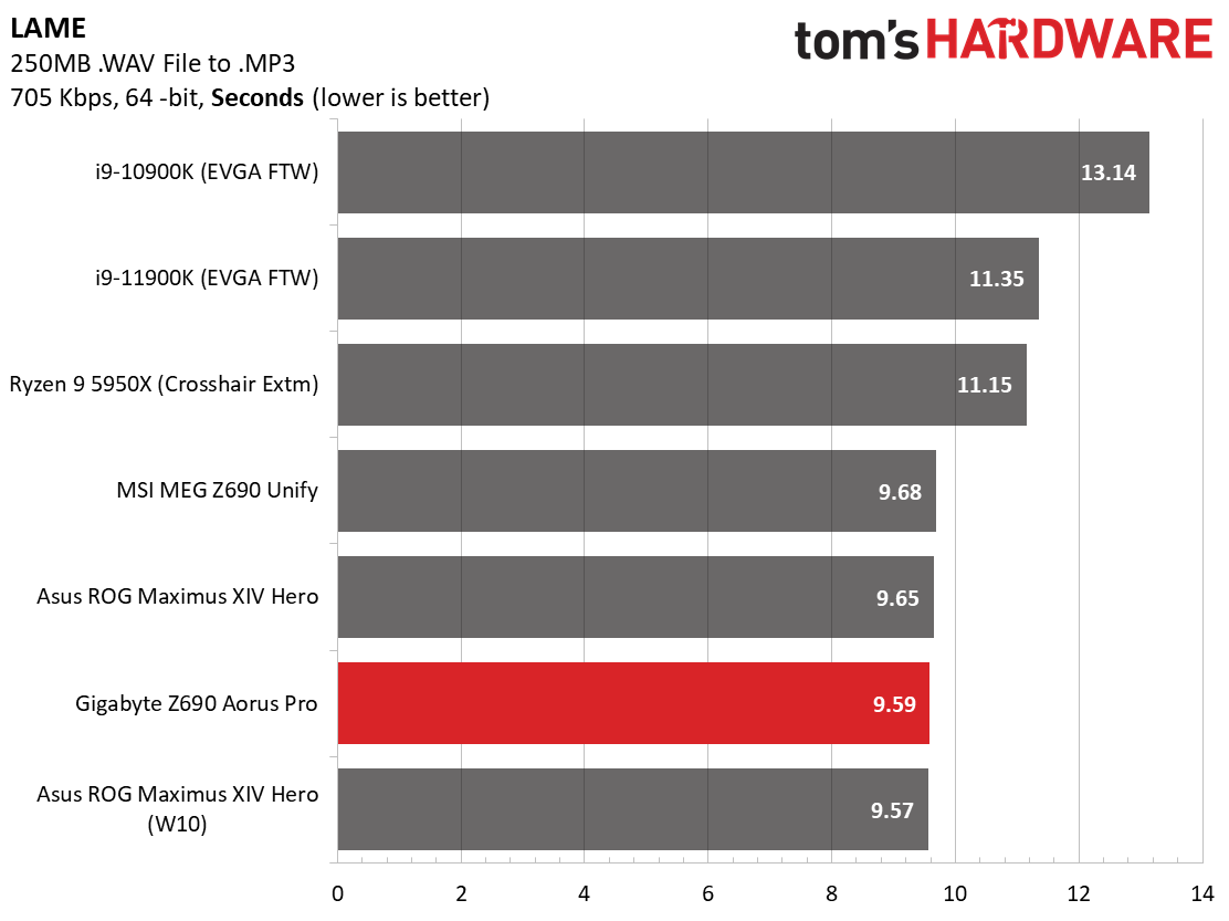 Gigabyte Z690 Aorus Pro