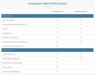 Asus AiProtection Pro and Classic Comparison