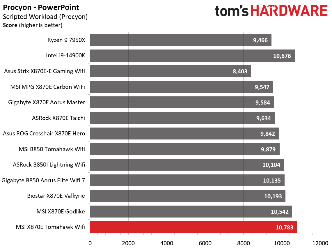 MSI MAG X870E Tomahawk Wifi