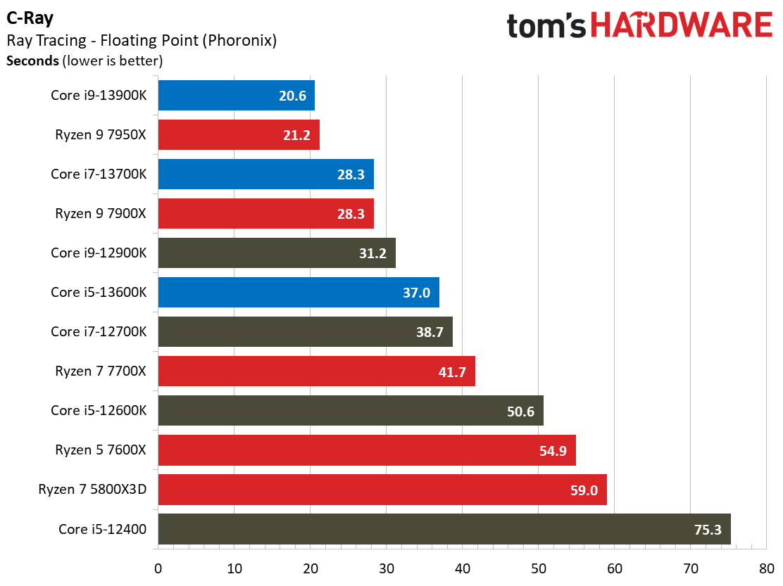 Core i9-13900K