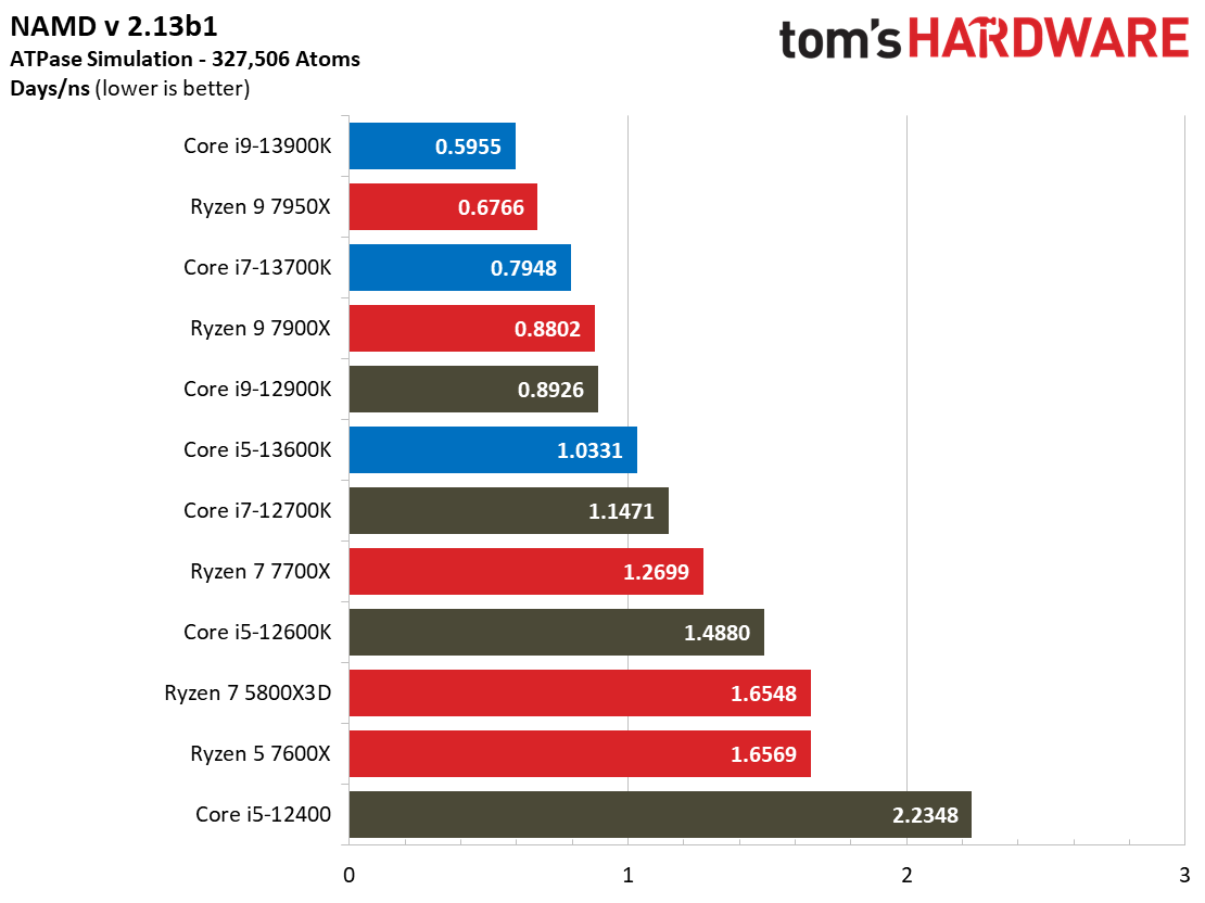 Core i9-13900K
