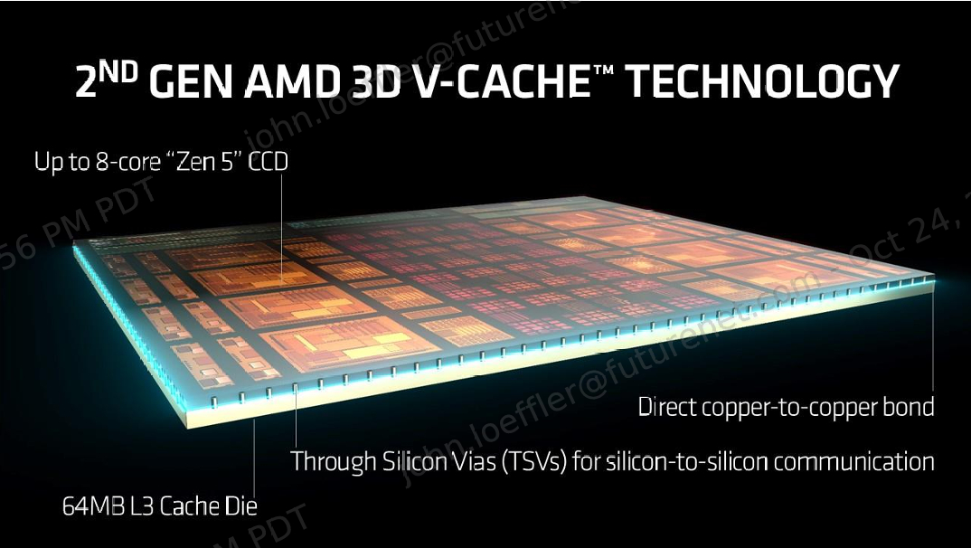 A mockup of the design of AMD's 2nd-generation 3D V-cache