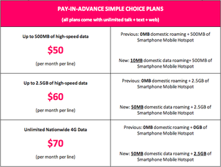 T-Mobile plans