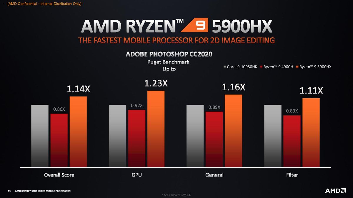 AMD Ryzen 5000 Mobile