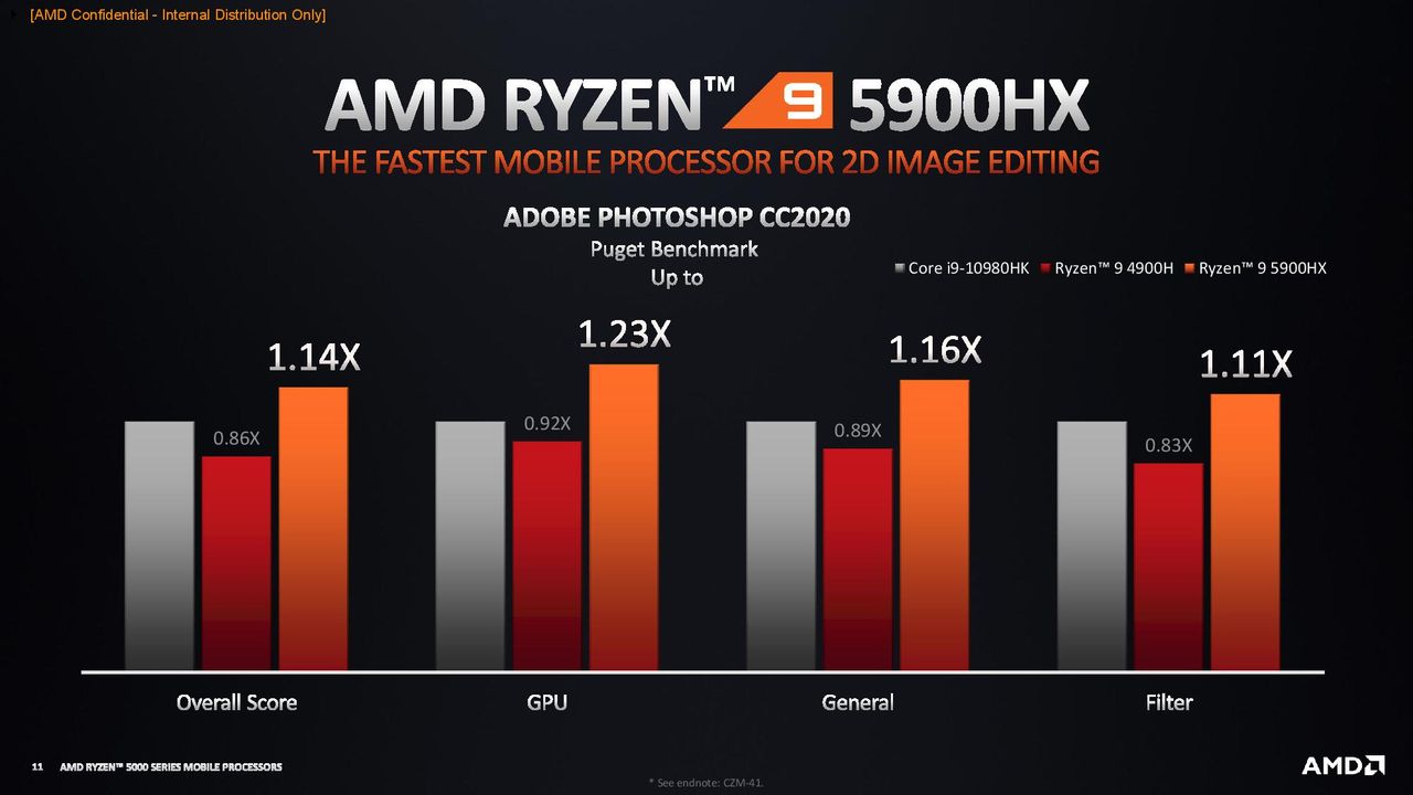 AMD Ryzen 5000 Mobile