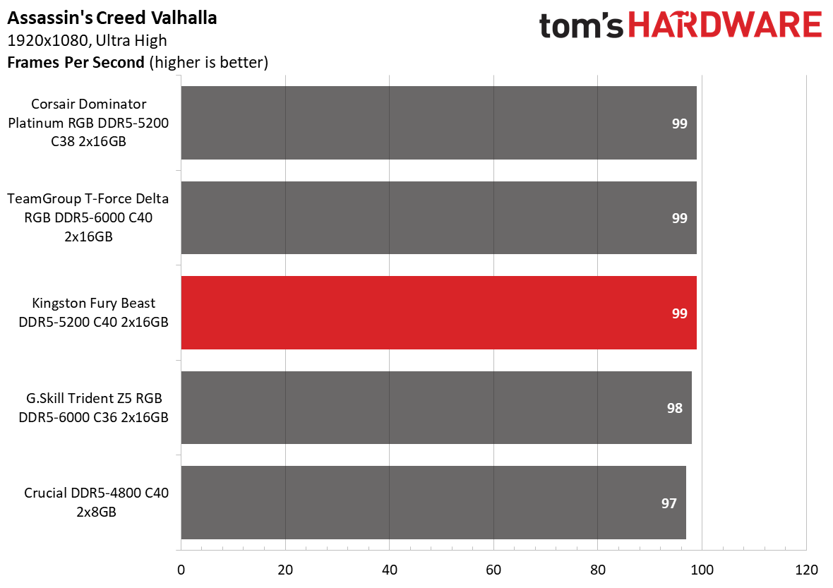 DDR5 Review