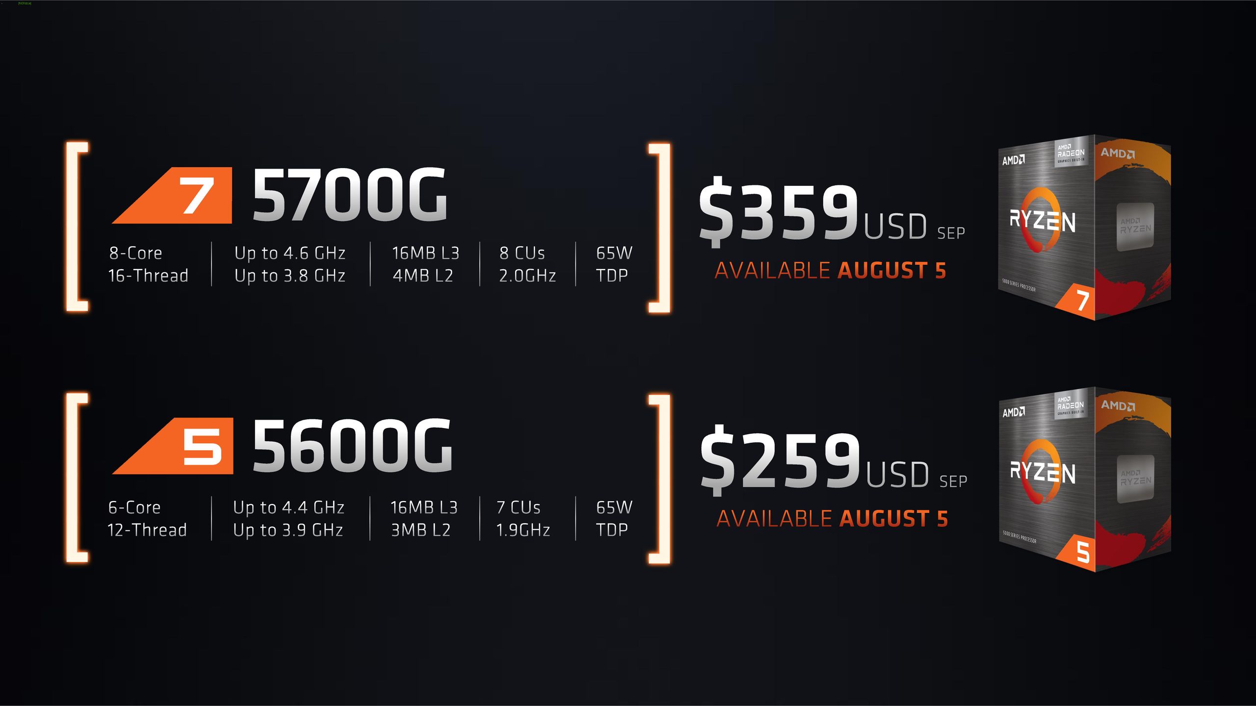 AMD's Ryzen 'Cezanne' Ryzen 7 5700G, 5600G APUs Coming to Retail