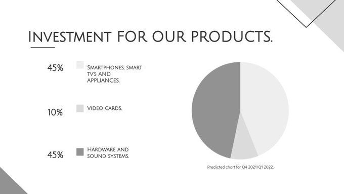 Alleged 3dfx Q3 2021 Announcements