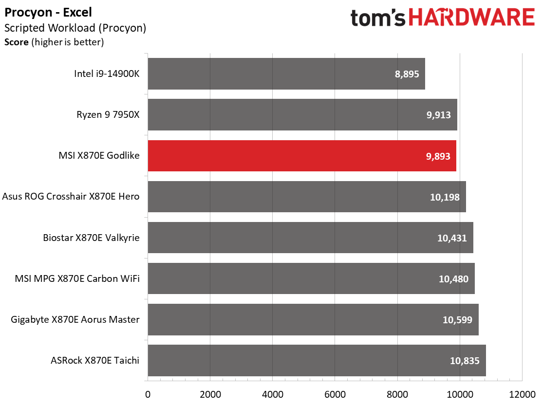 MSI X870E Godlike