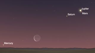 This sky map shows New York City's view of Jupiter, Mars, Saturn, Mercury and the crescent moon at 6 a.m. local time on March 20, 2020.