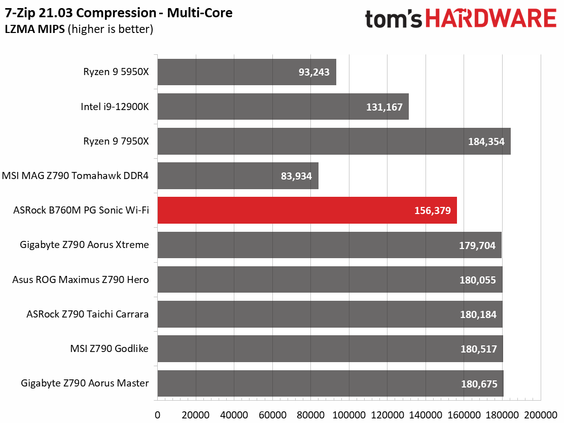 ASRock B760M PG Sonic Wi-Fi